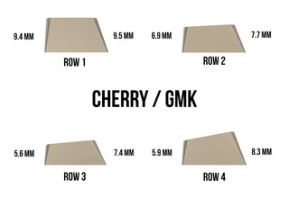 Cherry/GMK Numpad Plus - Titanium No.6